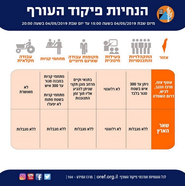 הנחיות פיקוד העורף